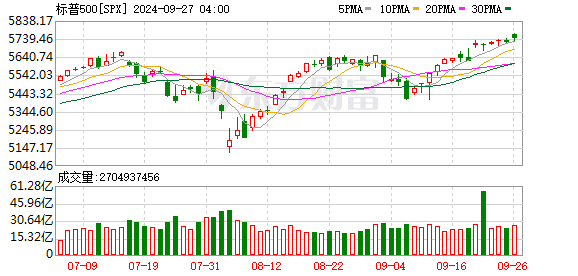 K图 SPX_0