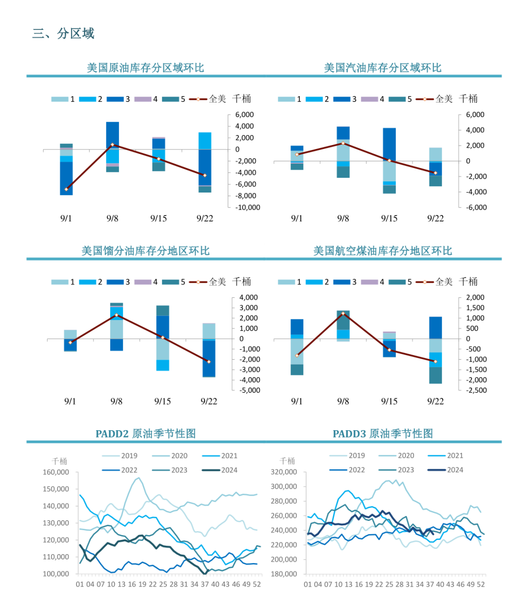 数据来源：路透，中粮期货研究院整理