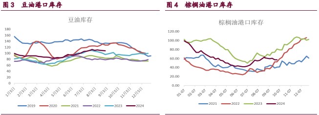 关联品种棕榈油豆粕豆油菜籽油所属公司：宝城期货