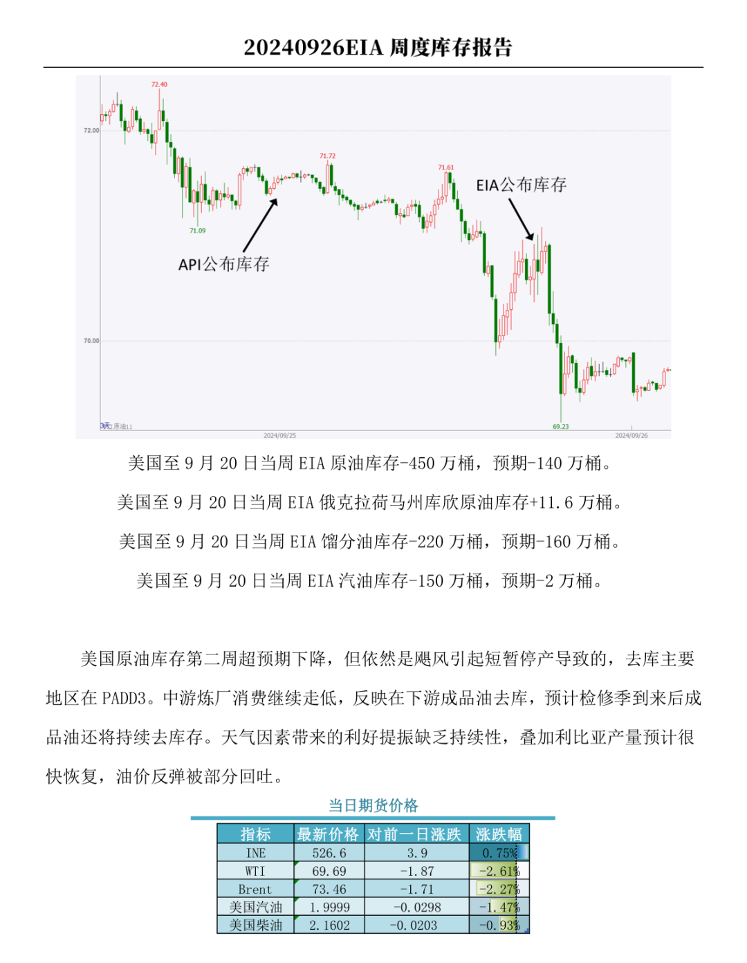 数据来源：路透，中粮期货研究院整理