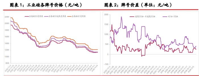 所属公司：光大期货