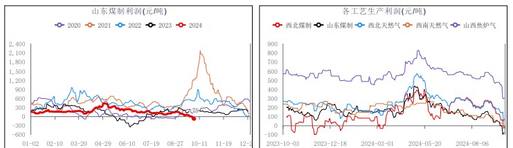 关联品种甲醇所属公司：华融融达期货