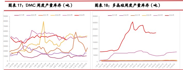 所属公司：光大期货