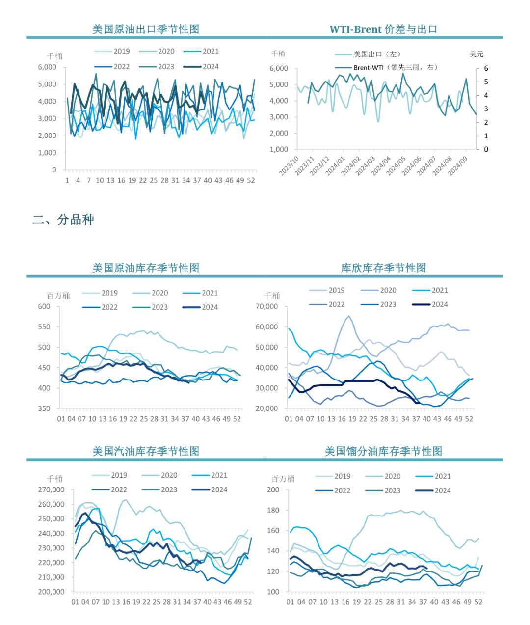 数据来源：路透，中粮期货研究院整理