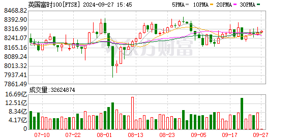 K图 FTSE_0