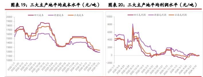 所属公司：光大期货