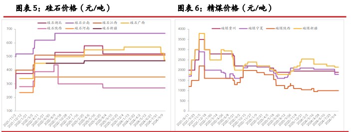 所属公司：光大期货