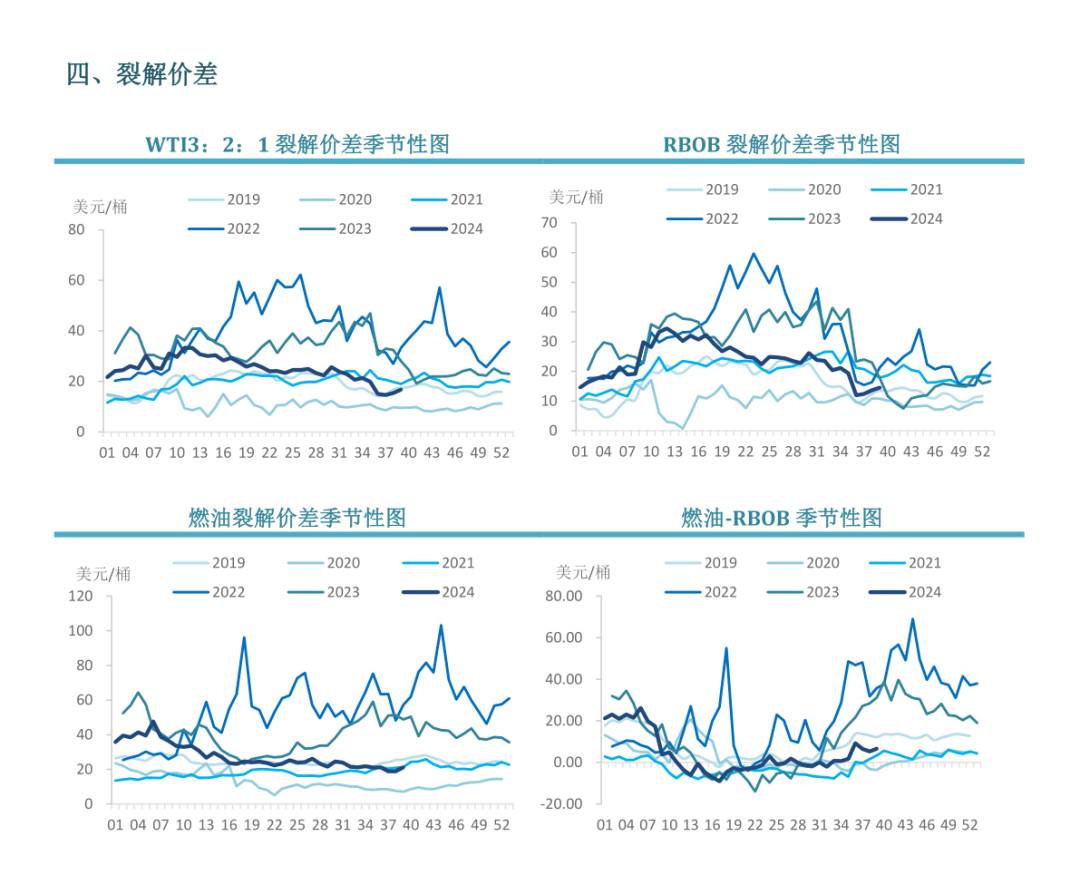 数据来源：路透，中粮期货研究院整理