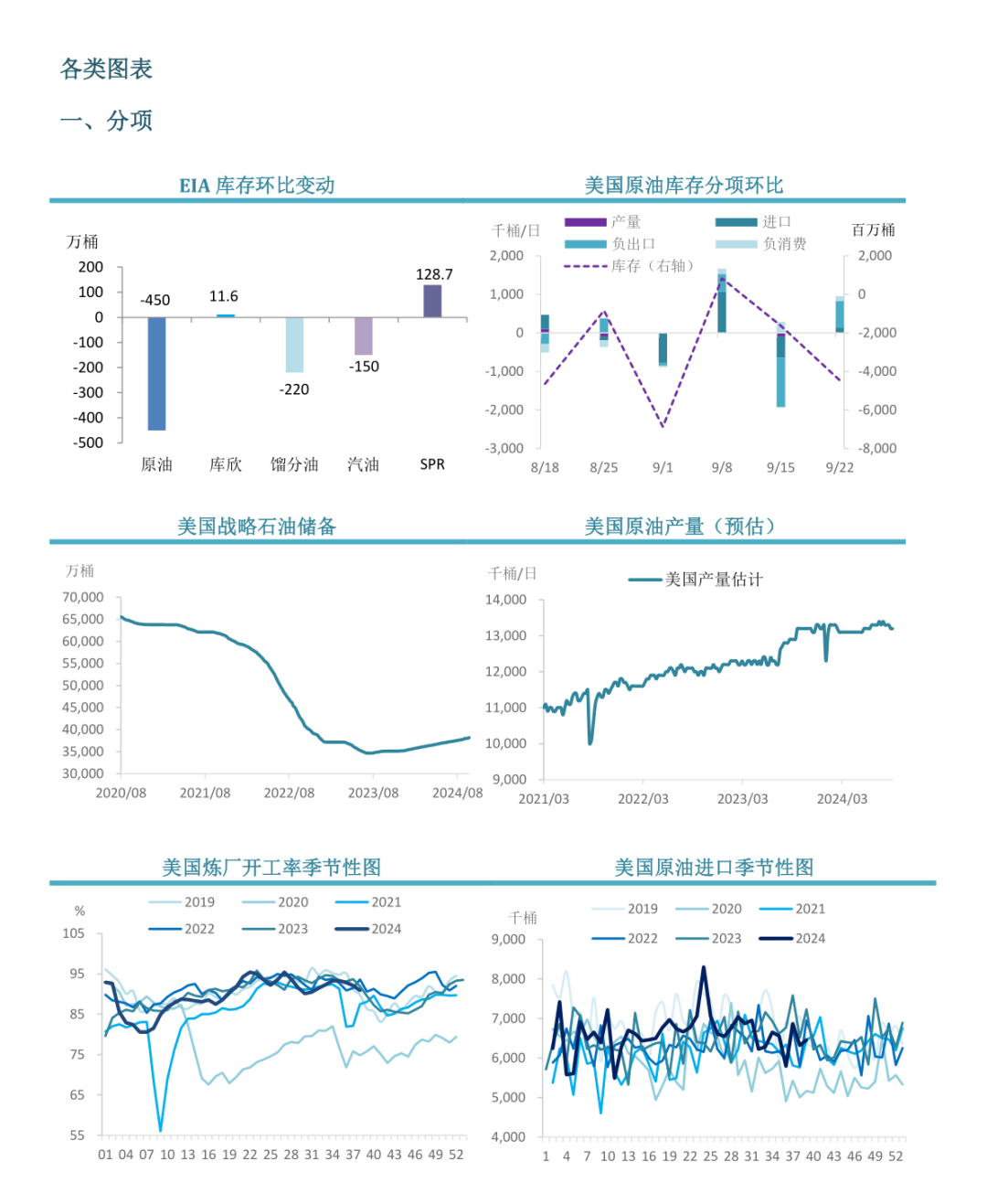 数据来源：路透，中粮期货研究院整理