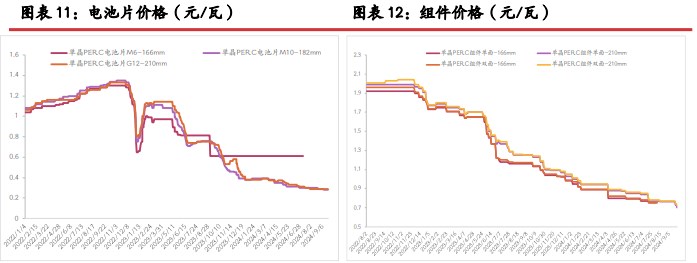 所属公司：光大期货