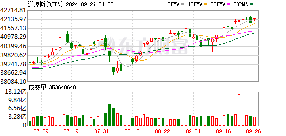 K图 DJIA_0