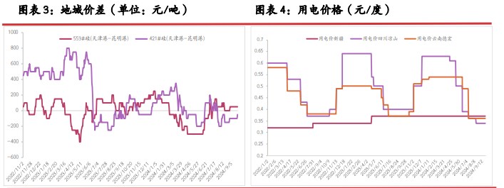 所属公司：光大期货