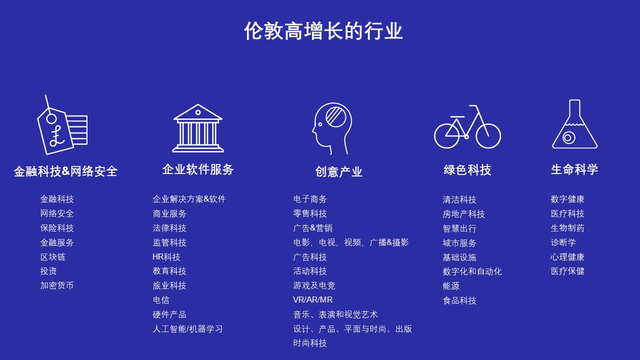 伦敦发展促进署供图