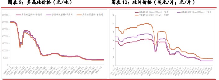 所属公司：光大期货