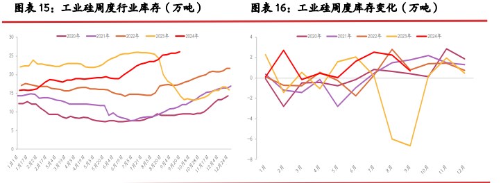 所属公司：光大期货