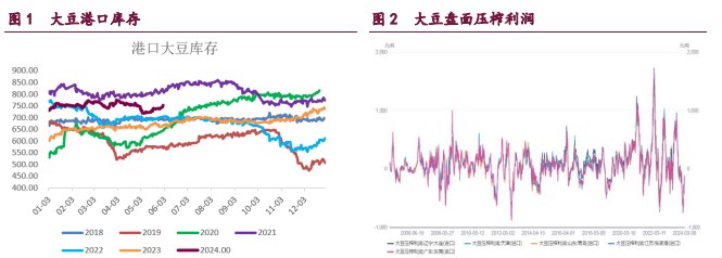 关联品种棕榈油豆粕豆油菜籽油所属公司：宝城期货