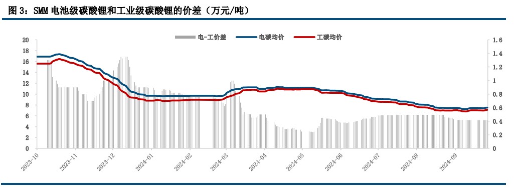 (来源：中信建投期货)