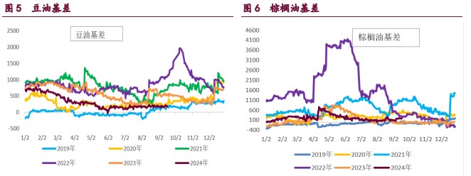 关联品种棕榈油豆粕豆油菜籽油所属公司：宝城期货