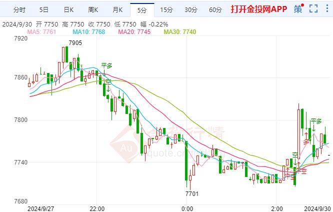 白银T+D跌势延续