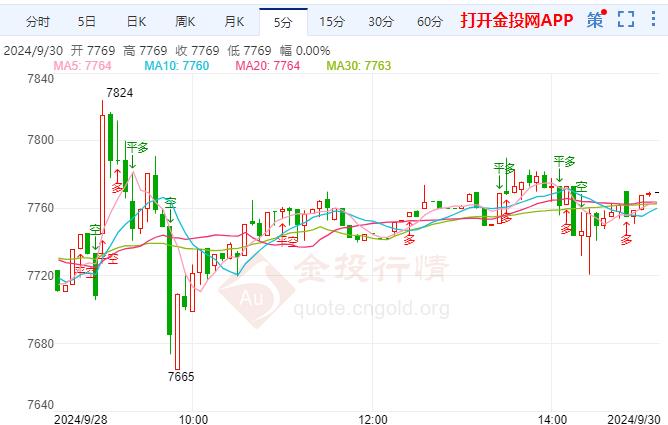 白银td日内维持下行 密切关注鲍威尔讲话