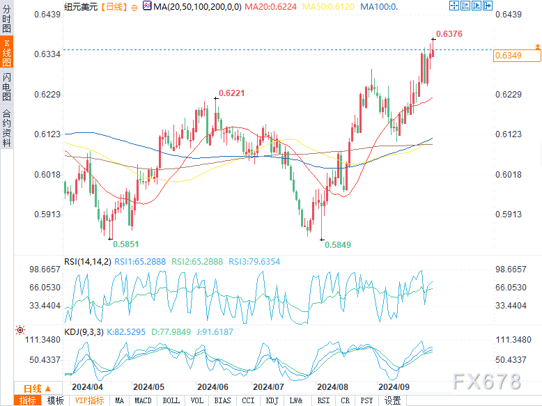 图片点击可在新窗口打开查看