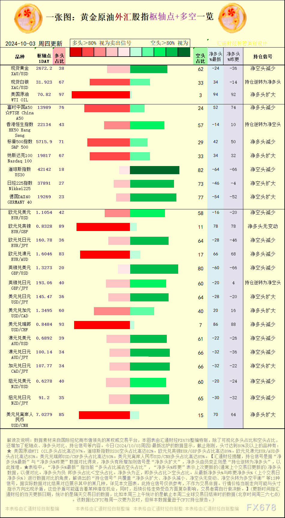 【图：黄金原油外汇股指枢轴点及多空持仓信号解读，来源：汇通财经特制图表。(点击图片放大看大图)】