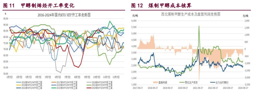 关联品种橡胶甲醇原油所属公司：宝城期货