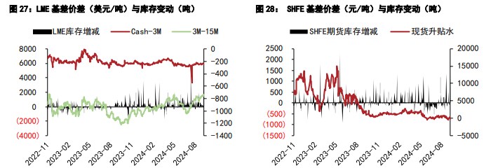 关联品种沪镍沪锡所属公司：五矿期货