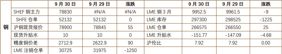 关联品种沪金沪银沪铜所属公司：铜冠金源