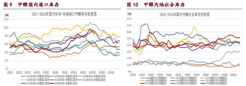 关联品种橡胶甲醇原油所属公司：宝城期货