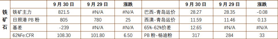 关联品种螺纹钢铁矿石所属公司：铜冠金源