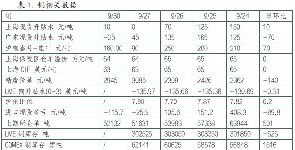 关联品种沪铜沪铝所属公司：英大期货