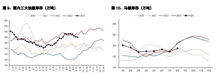 关联品种豆粕棕榈油豆油菜籽油所属公司：五矿期货