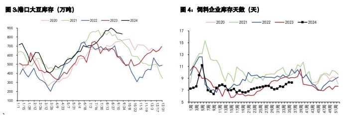 关联品种豆粕棕榈油豆油菜籽油所属公司：五矿期货