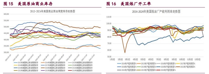 关联品种橡胶甲醇原油所属公司：宝城期货