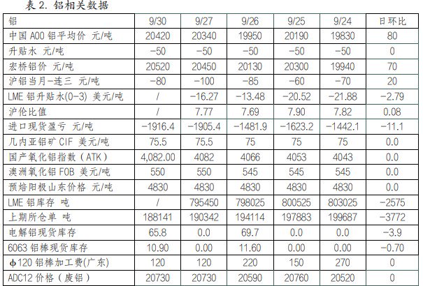 关联品种沪铜沪铝所属公司：英大期货