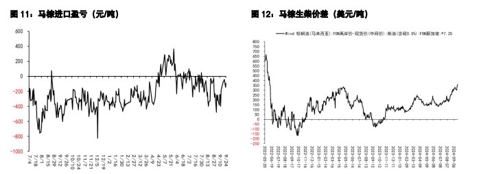 关联品种豆粕棕榈油豆油菜籽油所属公司：五矿期货