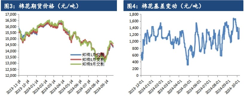 关联品种棉花所属公司：建信期货