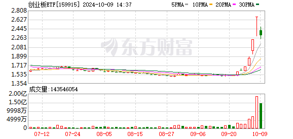 K图 159915_0