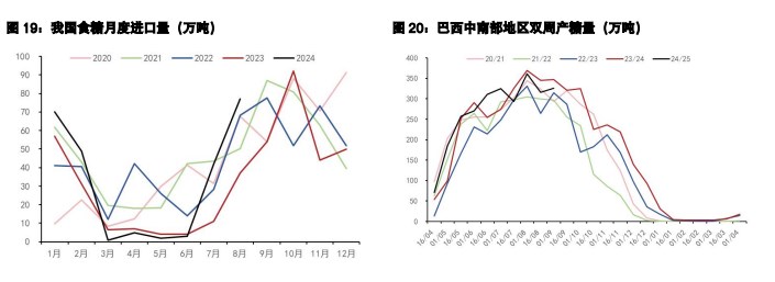 关联品种白糖棉花所属公司：五矿期货