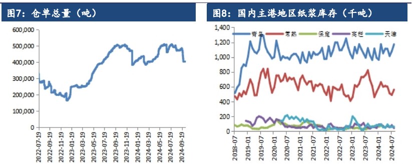 关联品种纸浆所属公司：建信期货