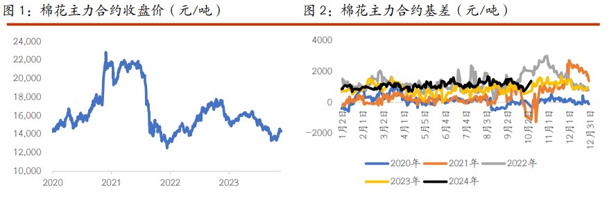 关联品种棉花白糖所属公司：光大期货