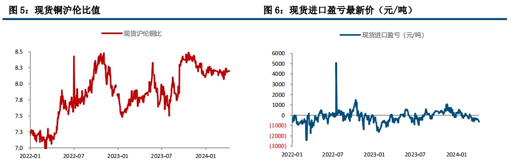 (来源：中信建投期货)