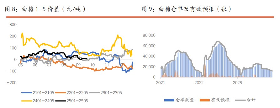 关联品种棉花白糖所属公司：光大期货