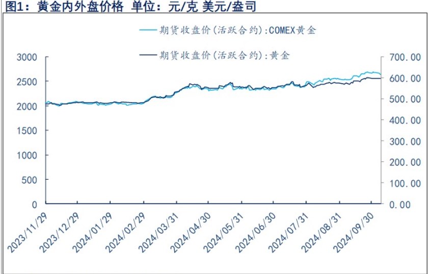 关联品种沪金沪银所属公司：物产中大期货