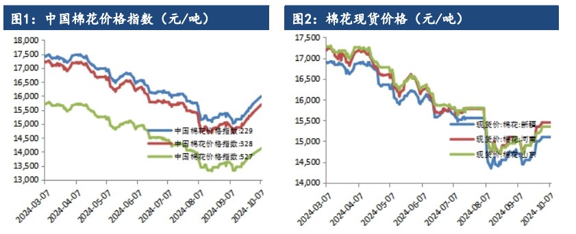 关联品种棉花所属公司：建信期货