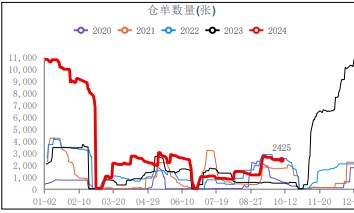 关联品种尿素所属公司：华融融达期货