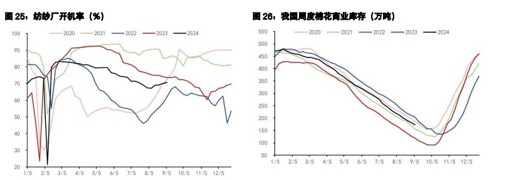 关联品种白糖棉花所属公司：五矿期货