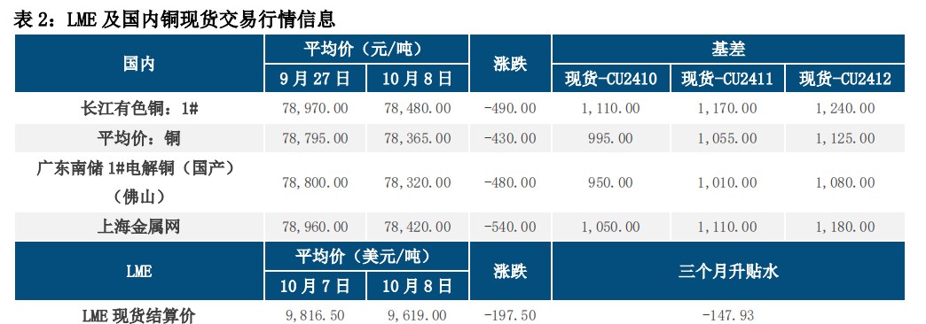 (来源：中信建投期货)