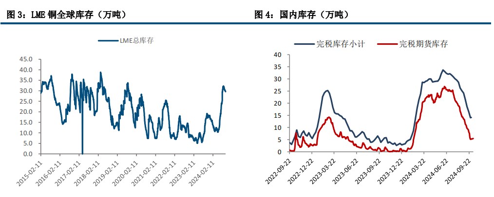 (来源：中信建投期货)